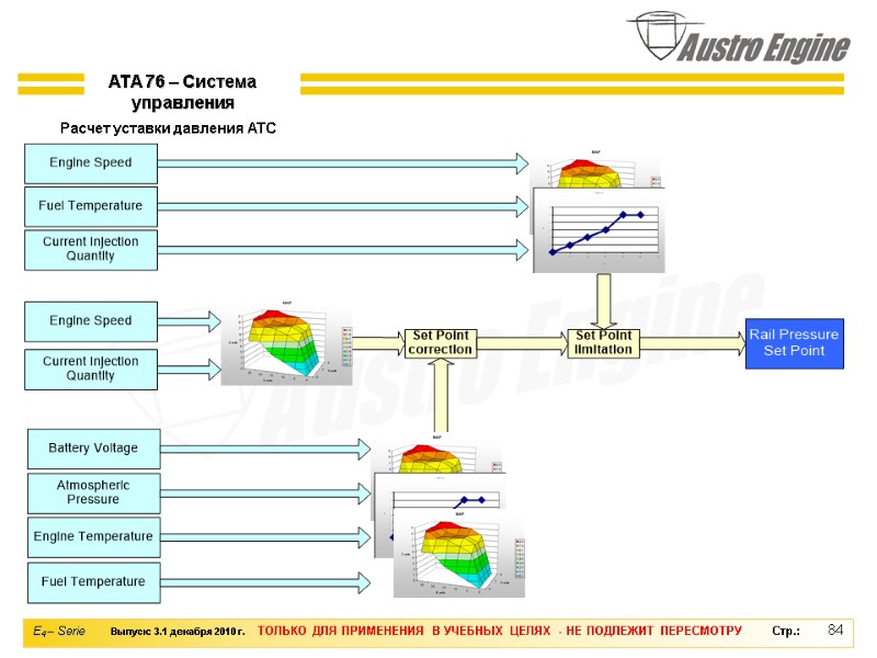 84 Расчет уставки давления АТС ATA 76 – Система управления